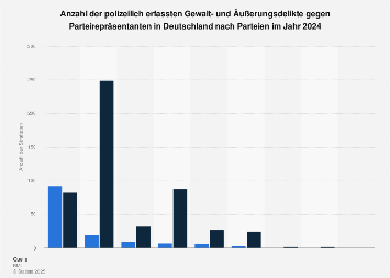 de.statista.com