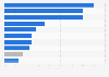 Main online channels for discovering fashion brands in Spain 2026