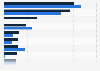 Most popular battery-electric vehicle (BEV) models in Poland from 2023 to 2024, by number of new registrations