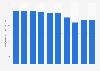 Number of registered live births in the Philippines from 2014 to 2023 (in 10,000s)