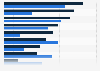 Most popular plug-in hybrid (PHEV) and extended-range electric vehicle (EREV) brands in Poland from 2023 to 2024, by number of new registrations