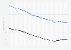 Labor force participation rate among youth between 2000 and 2024, by gender (with a forecast until 2026)