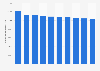 Ranking of leading DDR5 threaded memory transfer rates as of May 2025  (in MB/s)