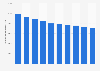 Ranking of leading DDR3 threaded memory transfer rates as of May 2025 (in MB/s)