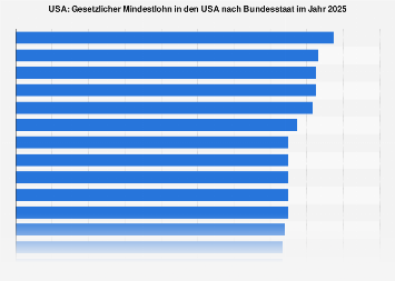 de.statista.com