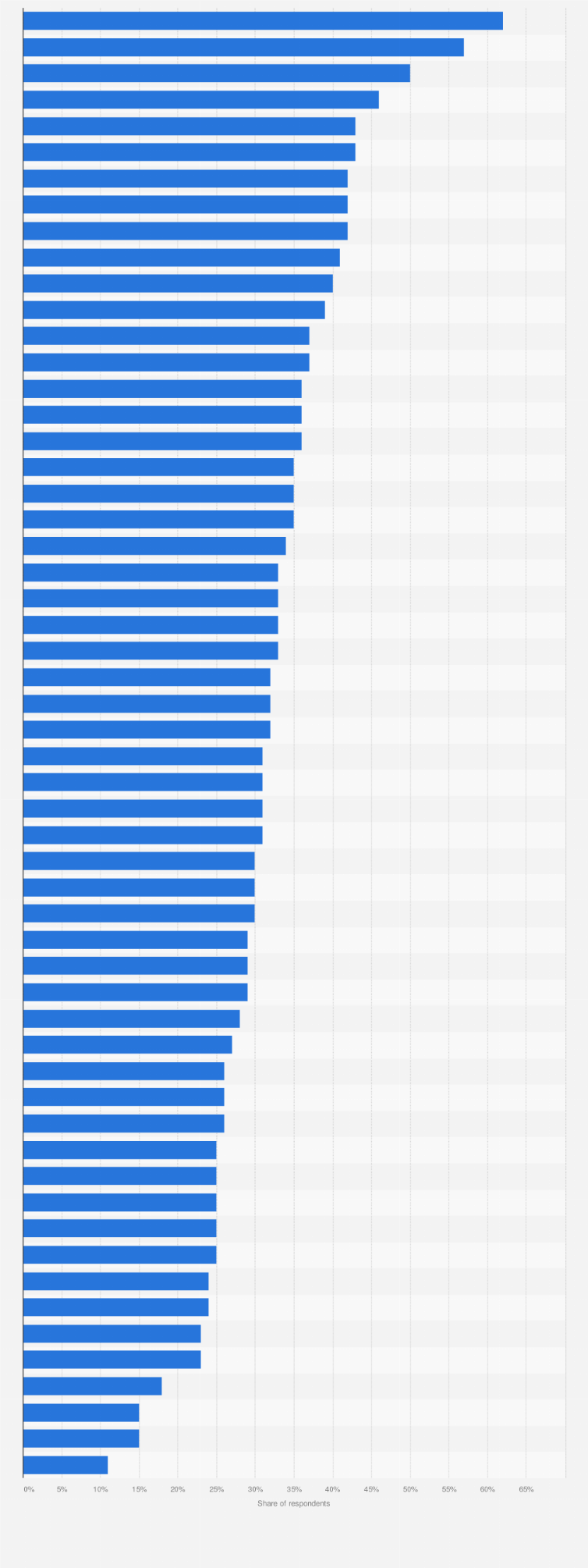 how many people in the world smoke cigarettes Cigarette smokers in selected countries worldwide 2024| Statista