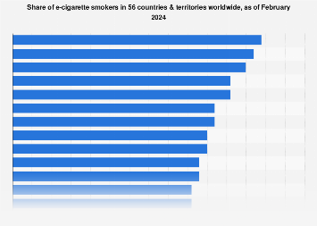elfbar nachfüll pod läuft aus France to ban disposable e-cigarettes, PM says, World News main image 1