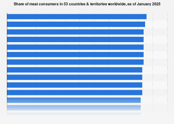 how much beef is consumed in the world? [2024 stats &... Consumption of meat in selected countries worldwide 2025| Statista