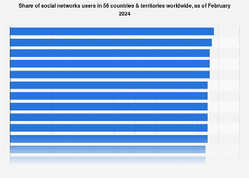 Social networks users in selected countries worldwide 2024| Statista