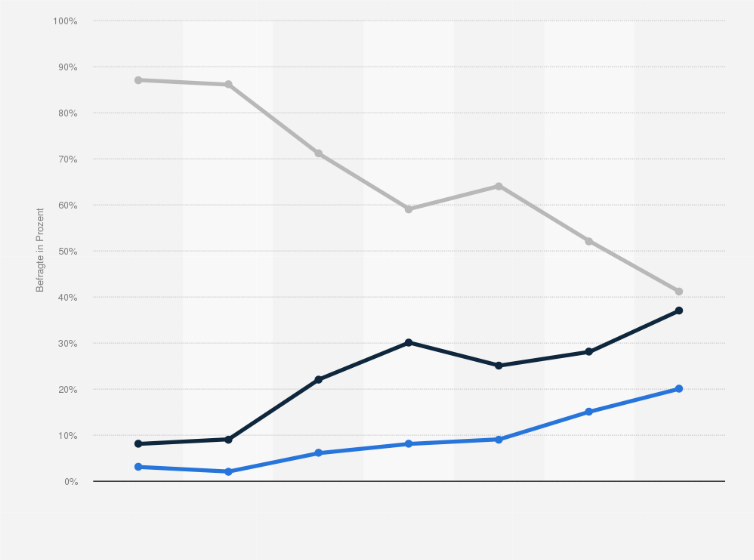 Statistik: Inwieweit setzt Ihr Unternehmen KI ein bzw. plant oder diskutiert den Einsatz? 