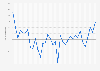 Annual change in total cash earnings Japan 1991-2024
