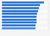 Leading private hospitals in Mexico in 2023, by quality (index score)