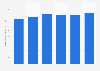 Value of private credit and loan portfolio in Poland from 2019 to 2024 (in billion zloty)