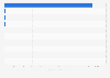 Volume of wooden office furniture imported to Indonesia in 2023, by country of origin (in metric tons)