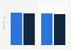 Number of flights scheduled and flown in Australia from 2024 to 2025