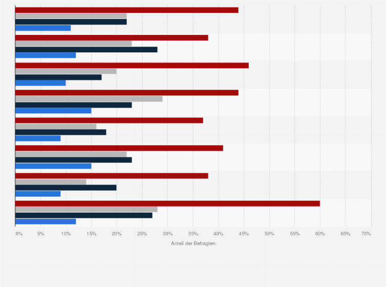 Statistik: Umfrage zum Verhalten im Umgang mit falschen Informationen im Internet in ausgewählten europäischen Ländern im Jahr 2023