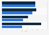 Most popular AIGC marketing technologies among advertisers in China in 2023