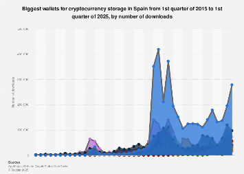 crypto wallet download