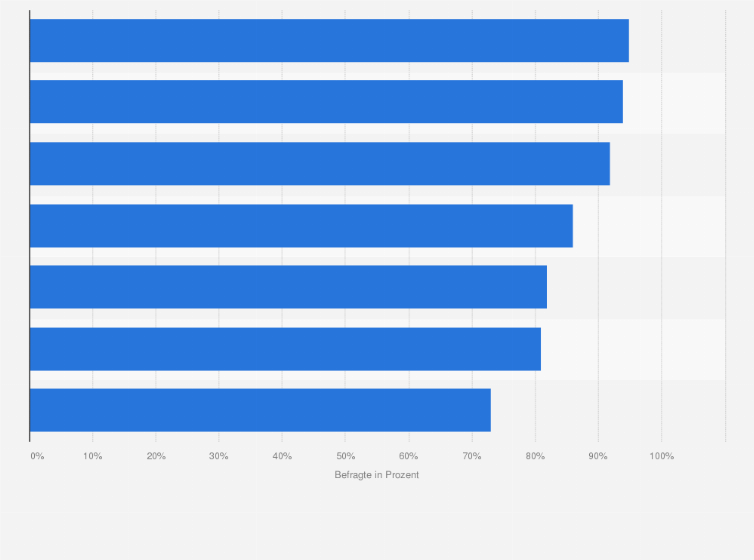 Statistik: Welche staatlichen Maßnahmen sind besonders wichtig, um die Versorgung mit Halbleiter-Bauteilen bzw. Komponenten in Zukunft zu gewährleisten?