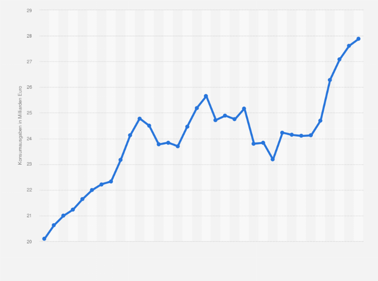 Statistik: Konsumausgaben der privaten Haushalte in Deutschland für Zeitungen, Bücher und Schreibwaren in den Jahren 1991 bis 2024 (in Milliarden Euro)