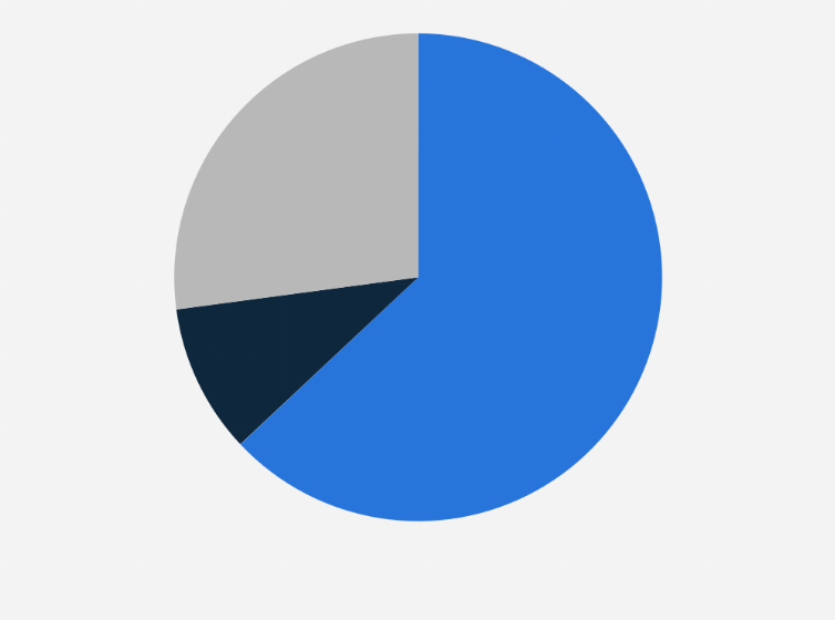Statistik: Marketingfachleute, die im kommenden Jahr weltweit den Einsatz von künstlicher Intelligenz (KI) und maschinellem Lernen (ML) fürs Influencer-Marketing planen