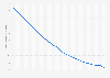 Child mortality rate worldwide 2000-2023