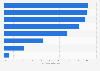 Reach of social media advertising in Uruguay as of October 2025, by platform