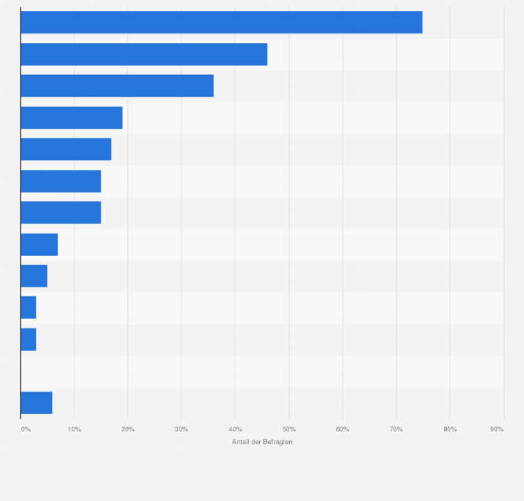 Statistik: Wanderungen: Welche konkreten Informationsquellen nutzen Sie?