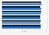 Opinion of small and medium size digital publishers in the United States of leading app stores as of June 2023