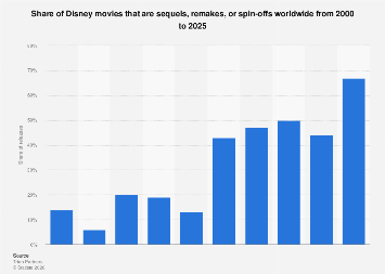Vibrant Disney Losses 2025 Explained Scene for Desktop Vibrant Disney Losses 2025 Explained Scene for Desktop