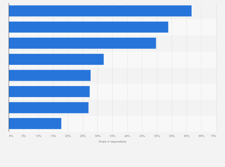 Statistic: Share of public interest in generative AI in Taiwan in 4th quarter of 2023, by segment