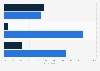 Adults on whether it should be possible to charge a former president with a federal crime for alleged crimes committed while in office in the United States in 2024, by political party