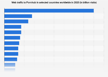 Pornhub.com traffic by country 2024 | Statista