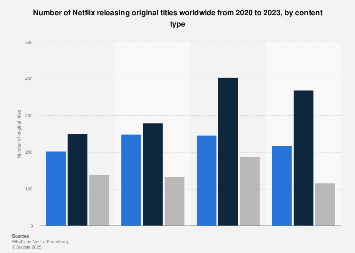 www.statista.com