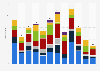 Number of total confirmed shootings in Sweden from January to December 2023, by police region