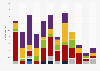 Number of attacks with explosives in Sweden from January to December 2023, by police region