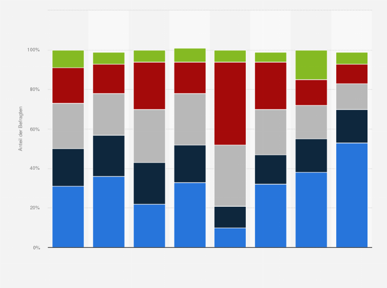 Statistik: Würden Sie in Deutschland die Einführung einer Zuckersteuer auf zuckerhaltige Getränke befürworten oder ablehnen? (nach Parteipräferenz)