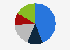 Market distribution of industrial automation in the Asia-Pacific region in 2022, by selected country