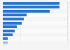 Reasons for seeking healthcare from a provider other than the one assigned by healthcare affiliation in Mexico in 2023