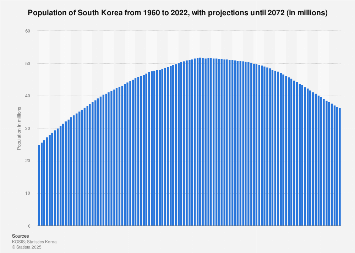 洋書 Growth and Structural Changes in Korean 洋書 Growth and Structural Changes in Korean Growth and