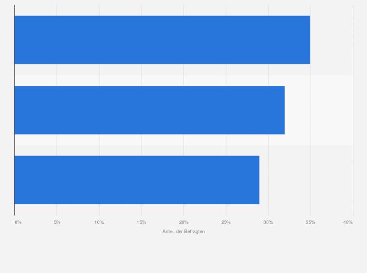 Statistik: Warum verreisen Sie gerne alleine?