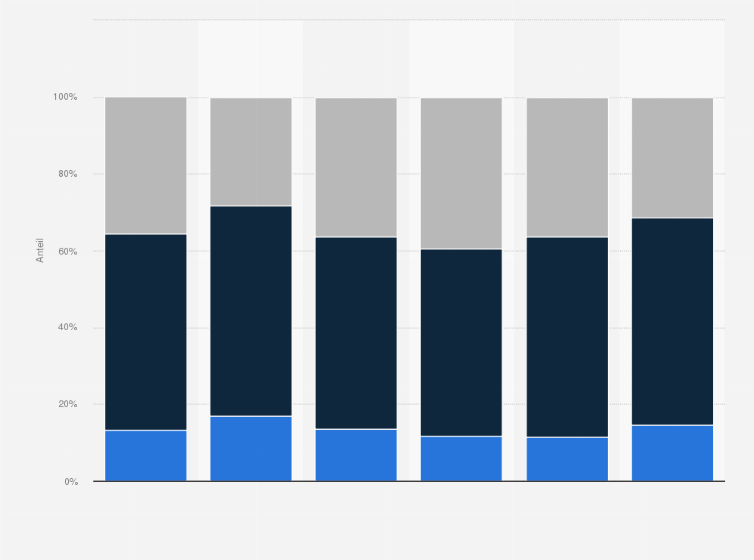 Statistik: Verbreitung von Sorgen um die Gesundheit durch die Folgen des Klimawandels in Deutschland nach Alter im Jahr 2023