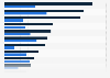 Share of construction companies using artificial intelligence (AI) technologies for selected usages in the European Union (EU-27) from 2023 to 2024
