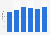 Romanian banking system quick ratio from 2018 to 2023