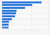 Leading large-scale solar energy developers worldwide as of June 2023, based on operational capacity (in megawatts)