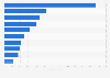 Leading large-scale solar energy developers worldwide as of June 2023, based on prospective capacity (in megawatts)