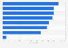 Obstacles companies face when deploying cloud-based technologies worldwide in 2024