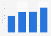 Retail sales value of the reuse brand-name goods market in Japan 2019 to 2023 (in billion Japanese yen)