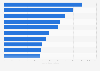Ranking der beliebtesten Android-Apps nach Anzahl der monatlichen Nutzer in China 2022 (in Millionen)