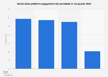 Why Short Reels Dominate: Optimizing Video Length for Higher Completion Rates
